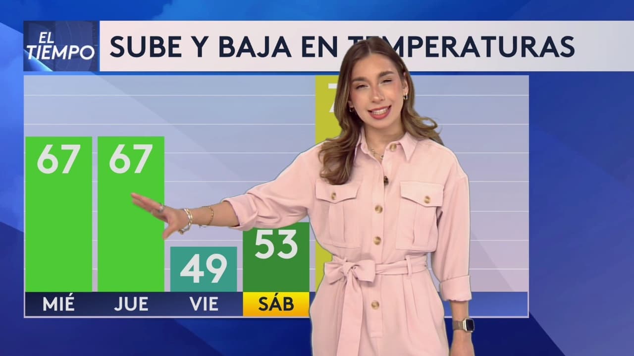 Pronóstico del tiempo hoy en Chicago: Periodos con sol y lluvia con vientos por la noche; el termómetro alcanzará 67 °F