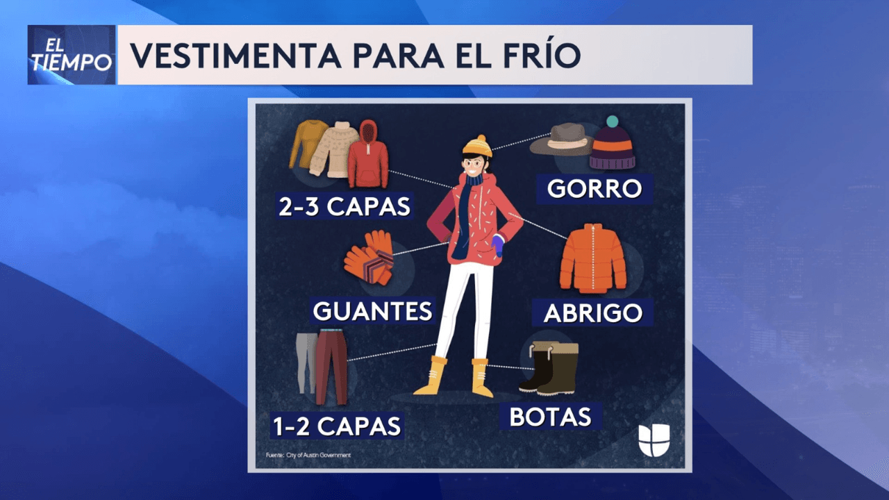 No olvides estos elementos primordiales para cuidarte del frío.