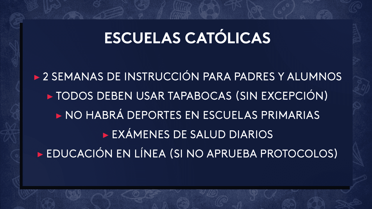 Regreso a clases en las escuelas católicas de Dallas.