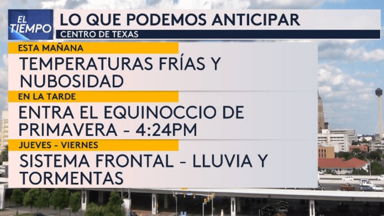 Esto puedes esperar durante la semana.