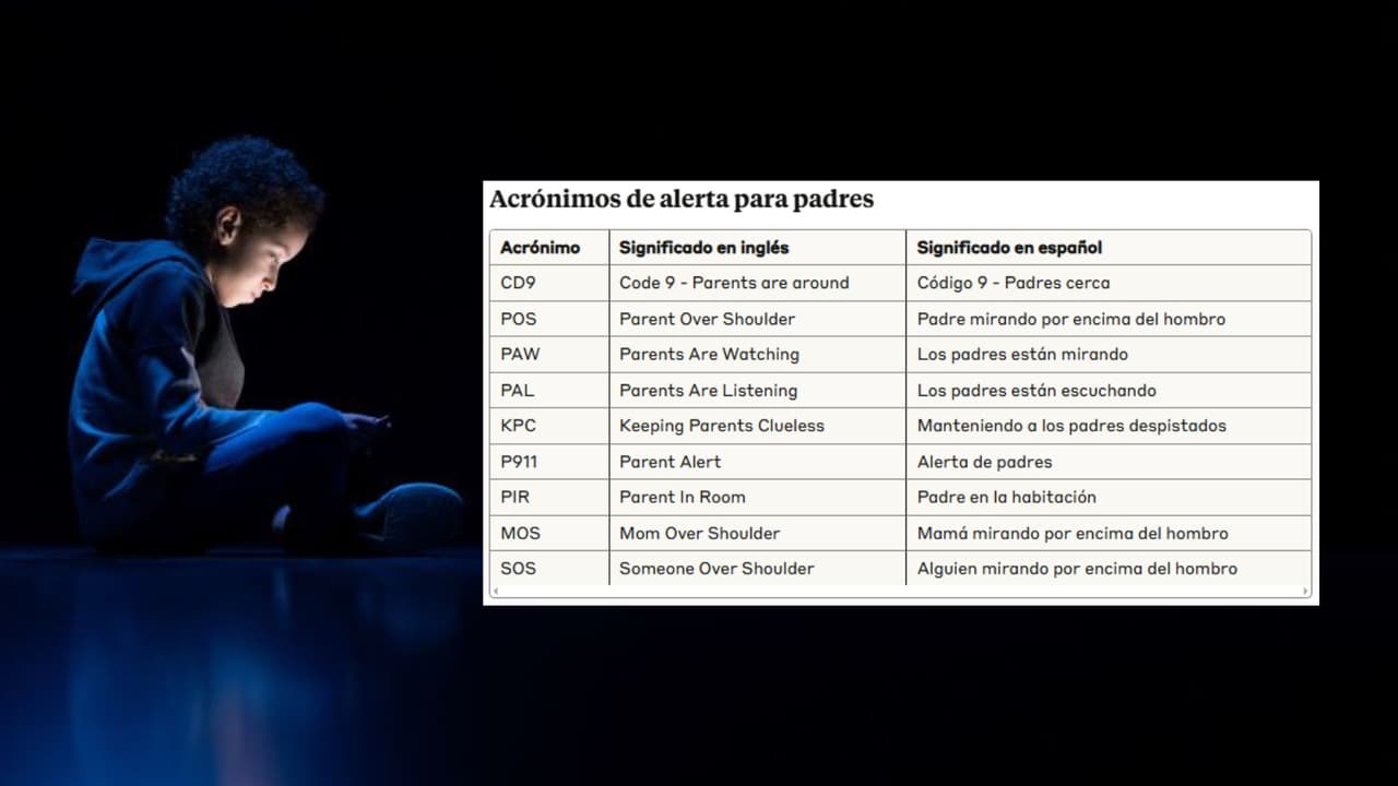 El lenguaje codificado de Internet: todo lo que los padres necesitan saber sobre los acrónimos de alto riesgo
