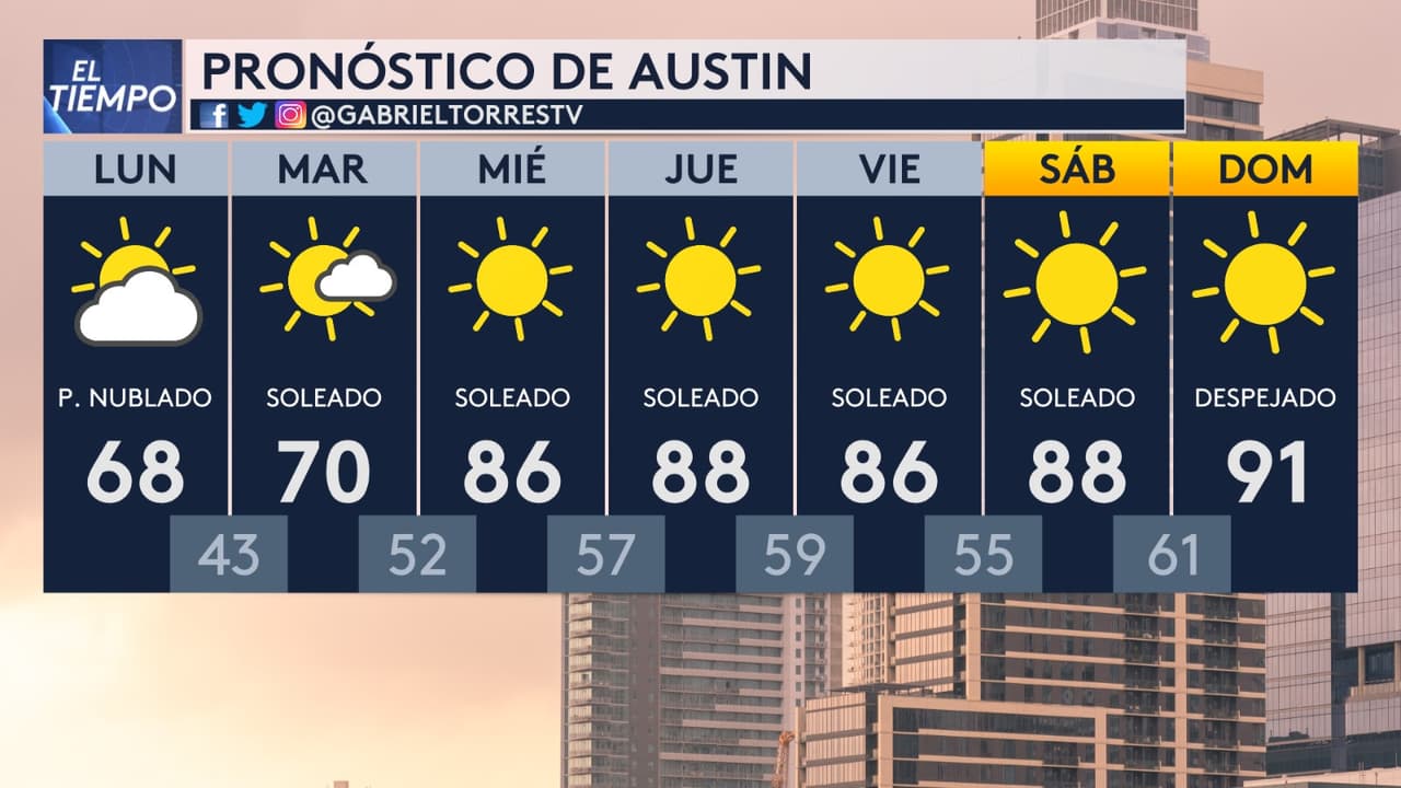 Pronóstico del tiempo en San Antonio y Austin: semana soleada y polen alto en el centro de Texas