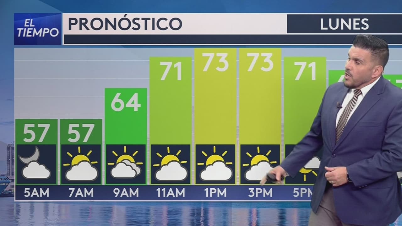 Pronóstico del tiempo hoy en Miami: llega la sequía; temperatura alcanzará 73 °F