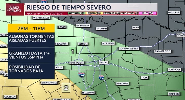 Para el martes, el riesgo de tiempo severo disminuirá, pero por la noche 
<b>aún podríamos enfrentarnos a tormentas, granizo y ráfagas de viento de hasta 55 mph</b>. Al igual que el lunes, 
<b>la posibilidad de tornados sigue siendo baja.</b>