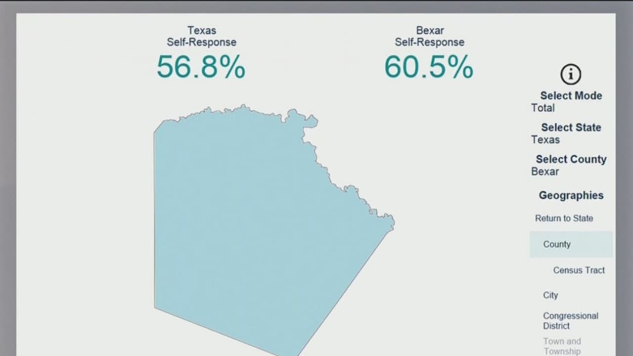 Así es como el Censo 2020 podría ayudar a tener mejores servicios en su comunidad
