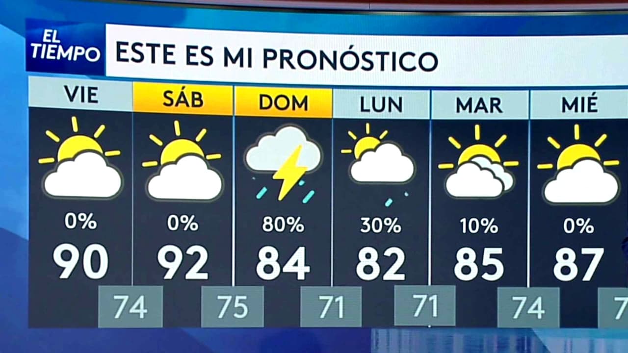Pronóstico del tiempo hoy en Miami: Día Cálido; el termómetro alcanzará 90 °F