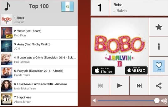 Por si fuera poco, el tema se colocó en el chart número 1 de las plataformas de varios países como Argentina, Chile y Perú.
