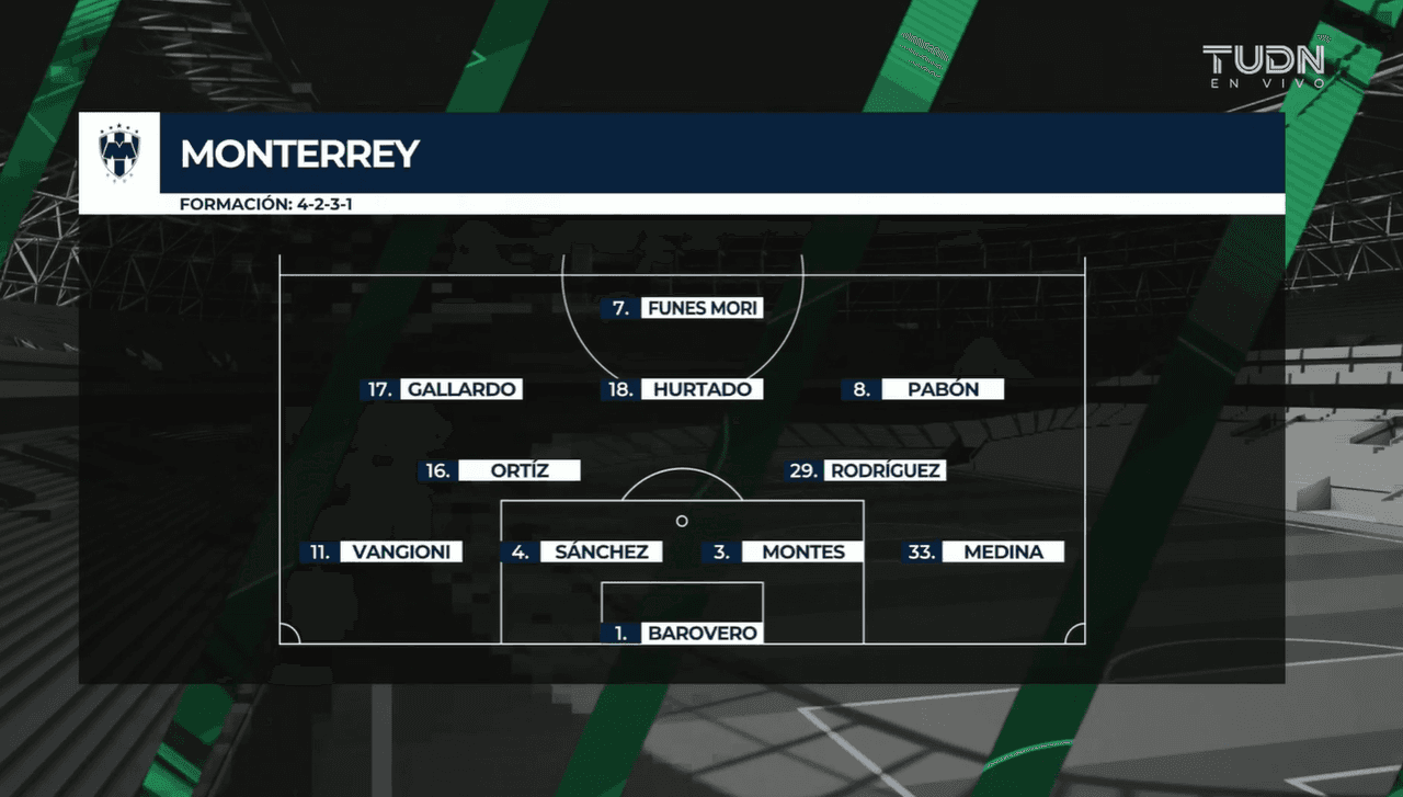 Pumas bajo el control de Luis Quintana, derrota 2-1 a los Rayados de Eric Cantú con anotaciones de Bryan Mendoza e Ignacio Mascorra y se posiciona como líder invicto.