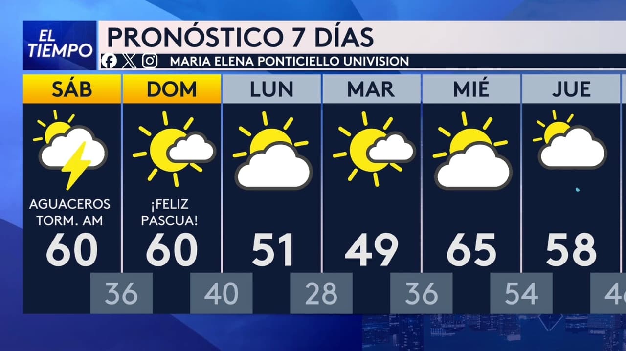 Pronóstico del tiempo hoy en Houston: cielo parcialmente nublado; el termómetro alcanzará 55 °F