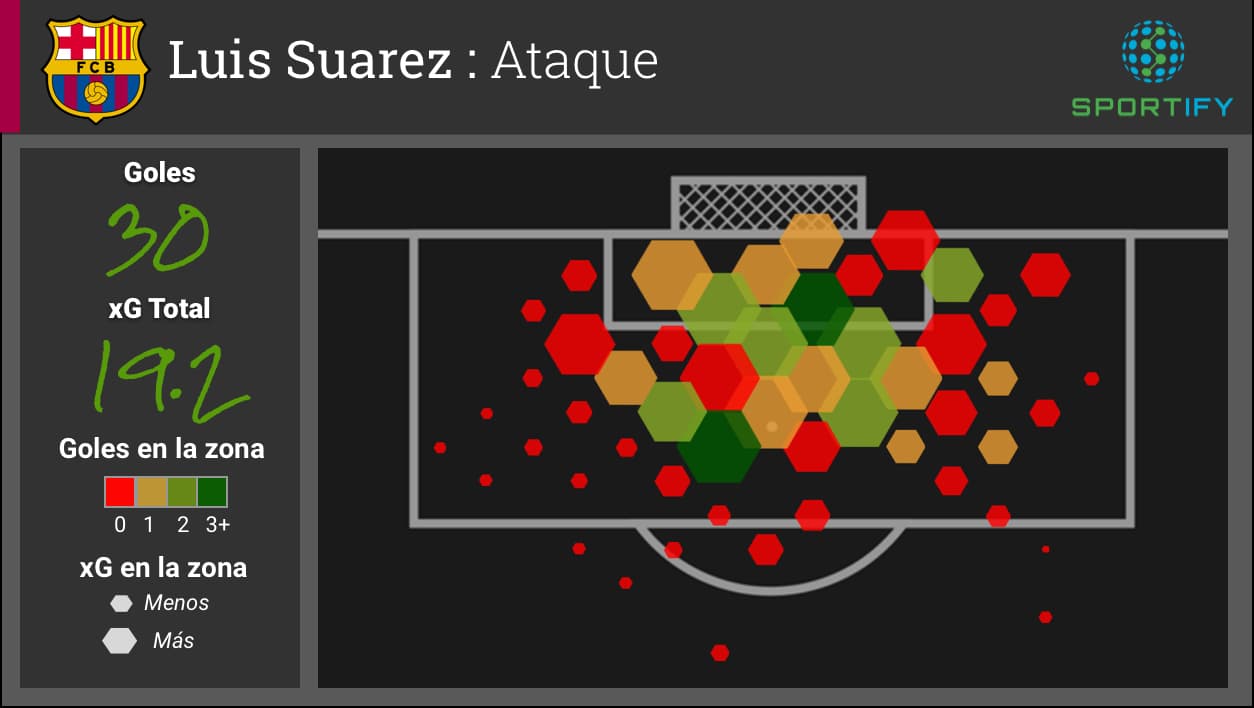 Expectativa de gol y goles representados por zona.