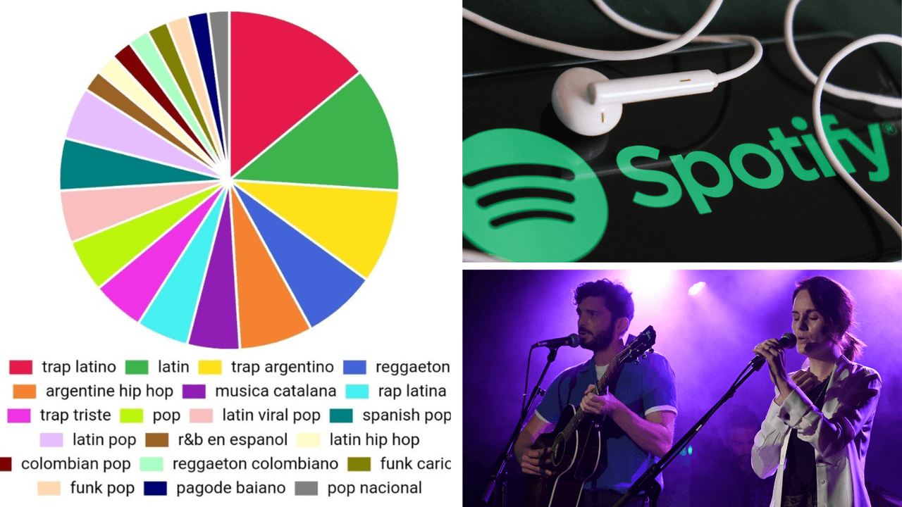 Spotify Pie Chart: conoce cuáles son los artistas que más escuchas, te decimos cómo obtenerlo
