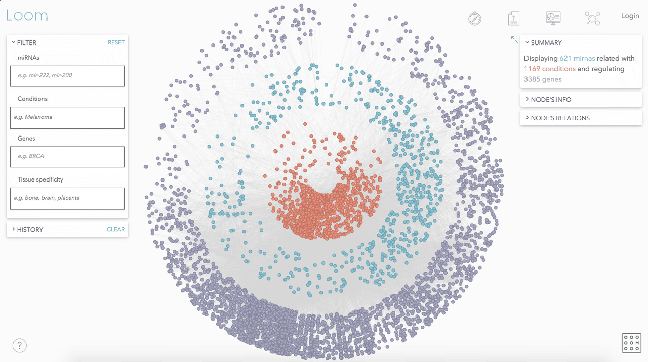 Loom es la herramienta de libre acceso que construyeron para identificar biomarcadores.