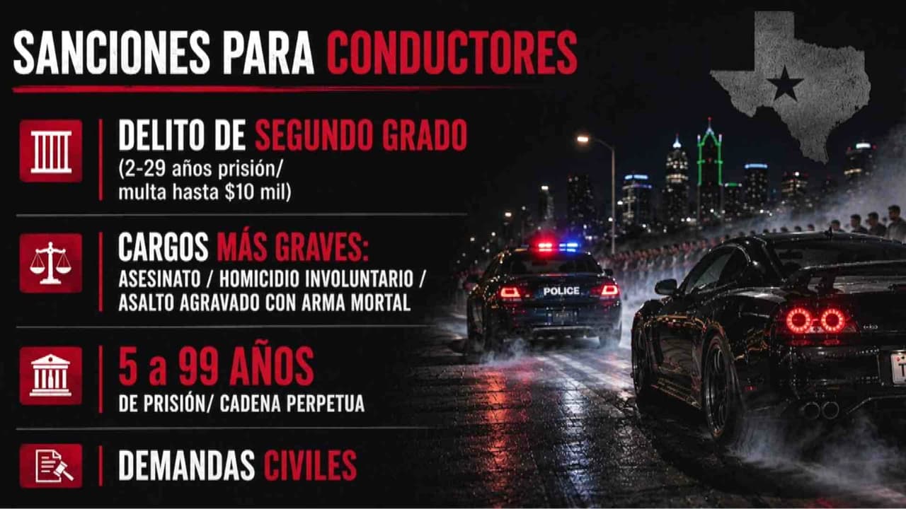 Texas registra muertes por velocidad, pero no separa carreras clandestinas