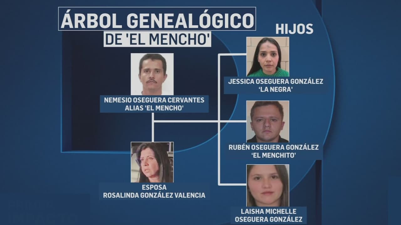 Golpe al narcotráfico: Quién era 'El Mencho' y cuál es su árbol genealógico