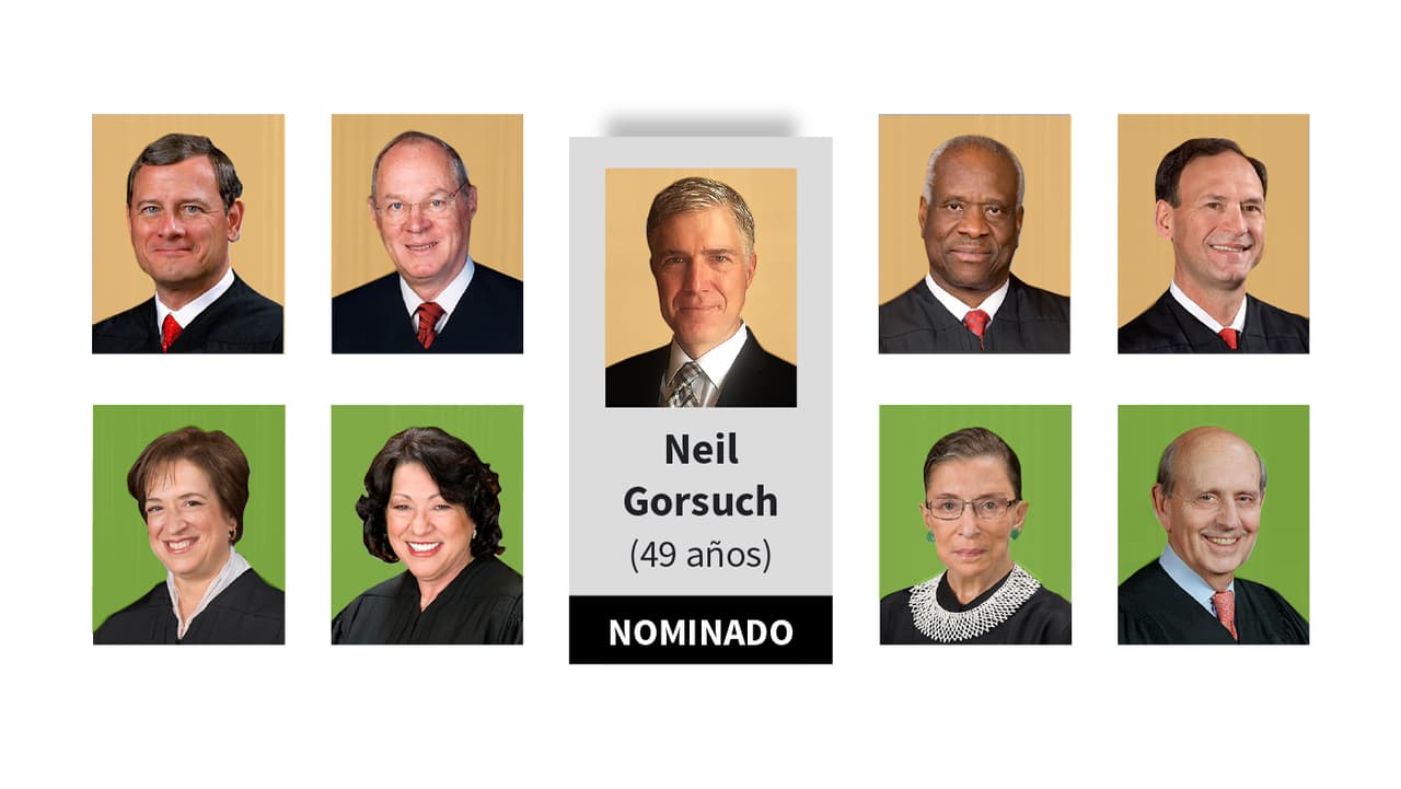 Así quedaría repartida la Corte Suprema tras la elección de Neil Gorsuch