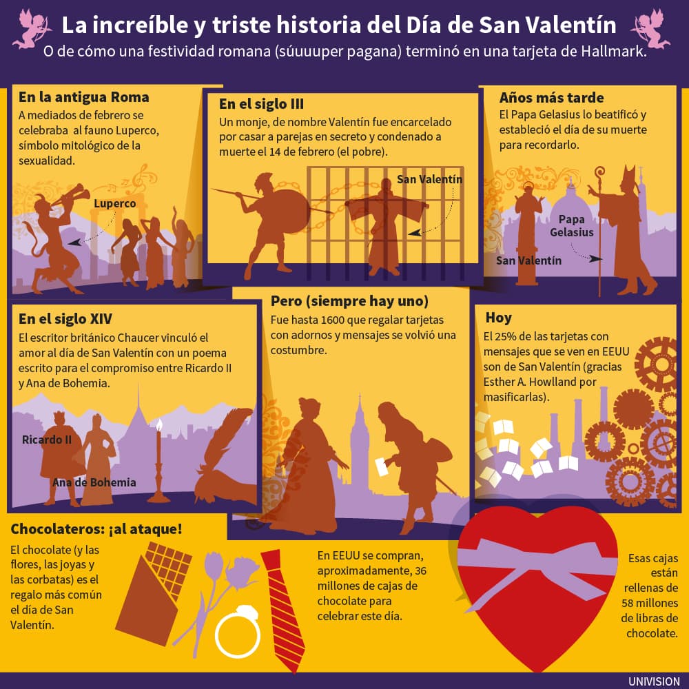 El Día de San Valentín y sus costumbres
