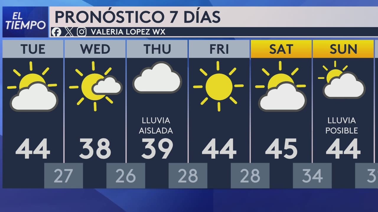 Pronóstico del tiempo hoy en Chicago: 5 % de probabilidad de lluvia; temperatura alcanzará 44 °F