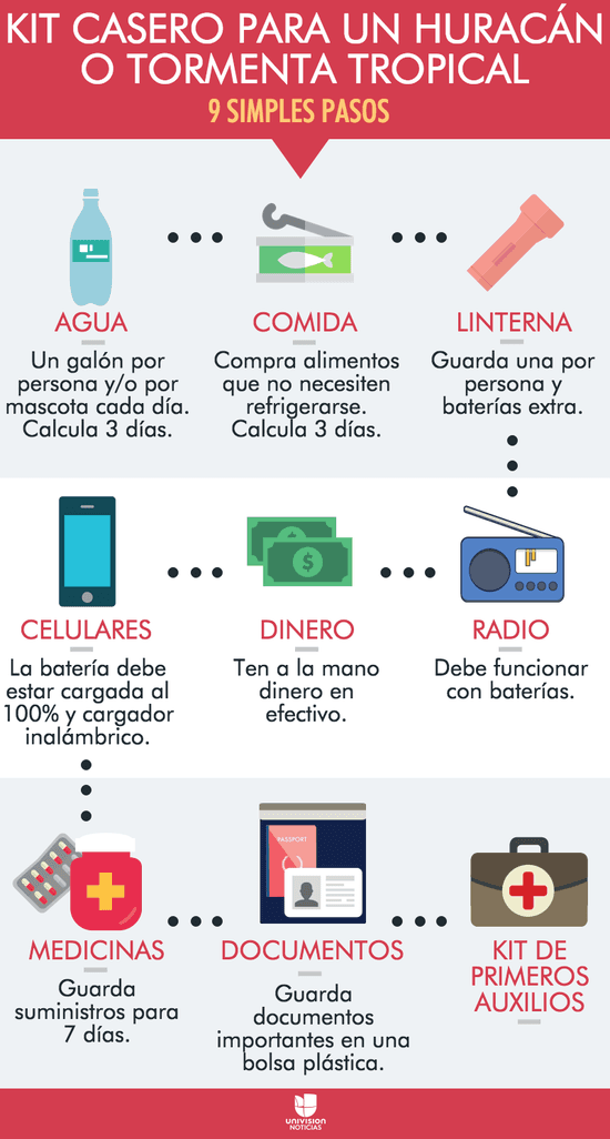 En vivo: Sigue la trayectoria actualizada de la tormenta Bret | N+ ...