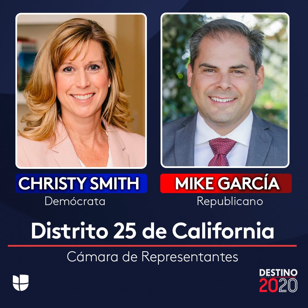 El hispano Mike García tiene una leve ventaja sobre Christy Smith luego de que ganara recientemente en una elección especial el escaño que dejó vacante Katy Hill tras un escándalo sexual. Aunque el republicano cuenta con esta ventaja, The Cook Political Report situó esta contienda como reñida, ya que el resultado no se puede prever, sobre todo porque Smith, quien cuenta con el apoyo de Barack Obama, seguramente irá por la revancha en las elecciones generales de noviembre.