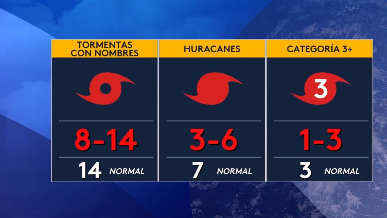 La NOAA publica su pronóstico para la temporada de huracanes del Atlántico 2026: te explicamos