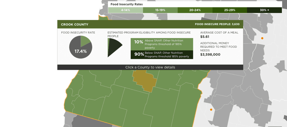 En el condado de Crook, en Oregon, la inseguridad alimentaria llega al 17.4%.