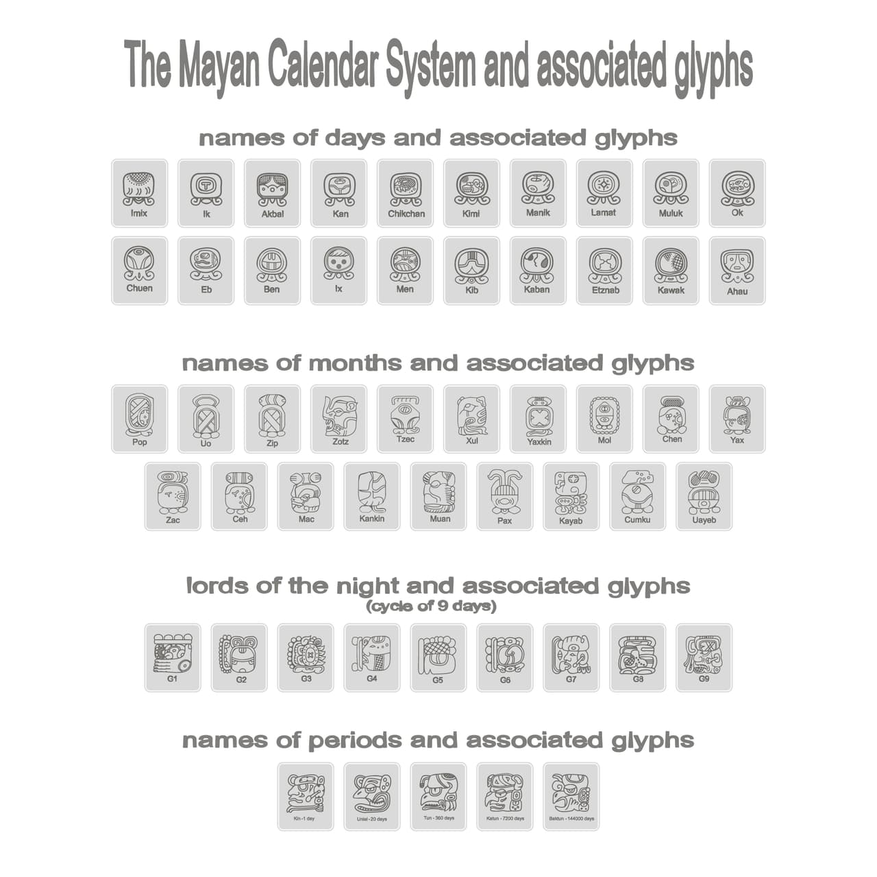 Los mayas basaron entonces su formulación del tiempo en un código de frecuencia de 13 y 20: 13 tonos galácticos y 20 frecuencias solares, y su intención era que este sistema fuera un regalo que contribuyera al cumplimiento de la conciencia humana en nuestro planeta.