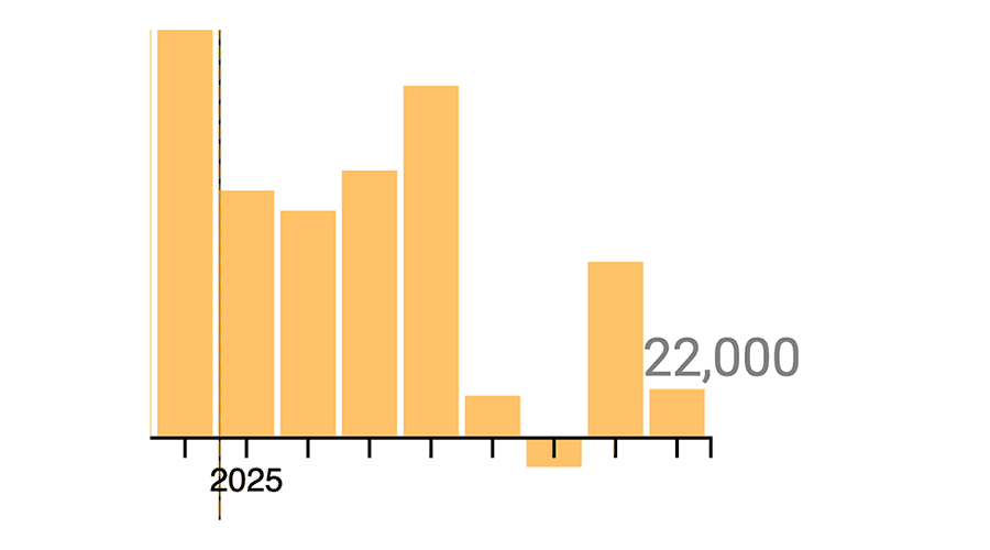 Gobierno de Trump EN VIVO | Economía de EEUU suma solo 22,000 empleos, mostrando más estancamiento laboral