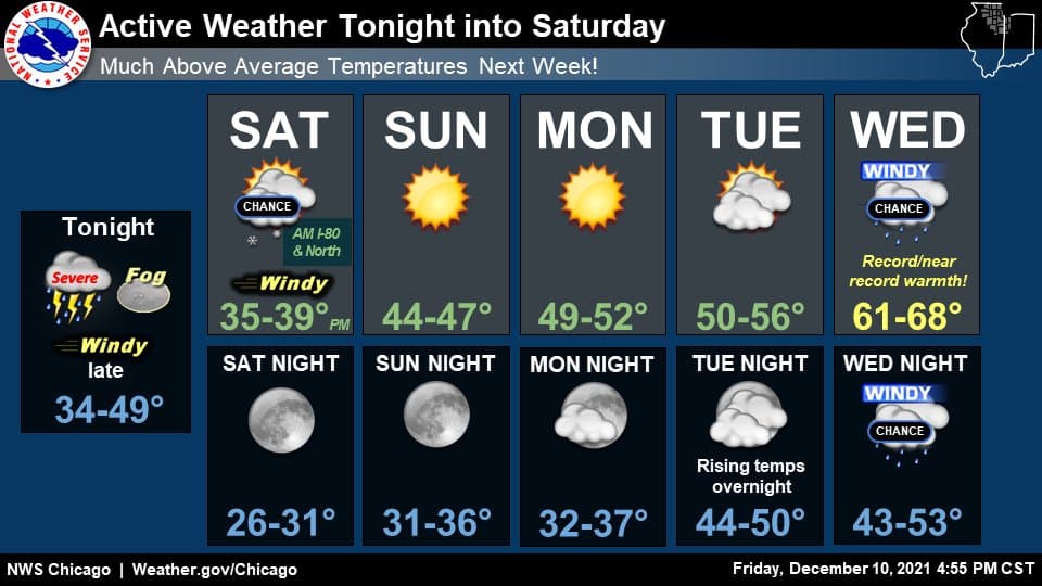 El sábado podría ser el día de peor clima. La próxima semana, el pronóstico es distinto.