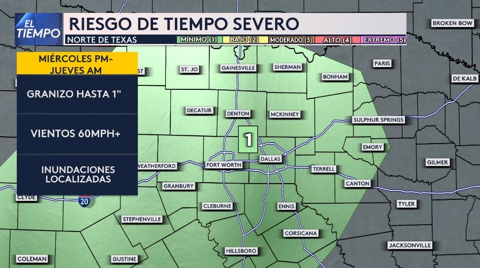 El riesgo de tiempo severo será este miércoles, principalmente por 
<b>granizo de hasta una pulgada y vientos de 60 MPH en algunas áreas de nuestra región</b>.