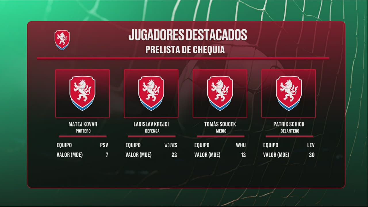 Chequia da su prelista de jugadores para el Mundial 2026