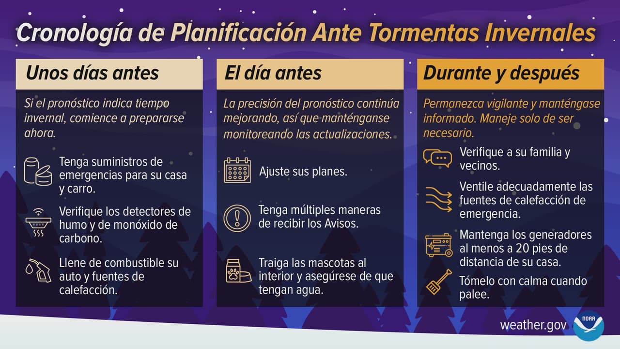 Medidas de seguridad para el invierno