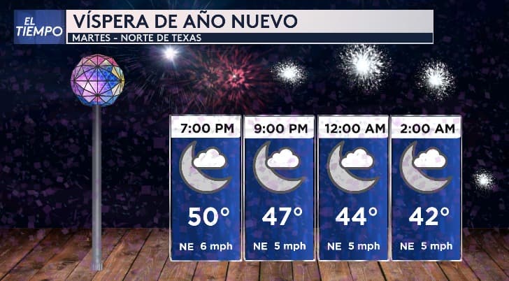 El 2024 se despide con 
<b>una noche parcialmente nublada y temperaturas agradables, entre los 42 y 50 grados Fahrenheit</b>, perfectas para recibir el Año Nuevo al aire libre. Aprovecha este tiempo ideal para disfrutar junto a amigos o familiares de una velada especial. 
<b>¿Un plan imperdible?</b> Los fuegos artificiales gratuitos en el centro de Dallas, un espectáculo que iluminará la llegada del 2025. 
<a href="https://www.univision.com/local/dallas-kuvn/localisimo/guia-del-espectacular-show-de-fuegos-artificiales-en-reunion-tower-para-ano-nuevo-en-dallas?777" target="_blank">Haz clic aquí para conocer todos los detalles y prepárate para darle la bienvenida al nuevo año de la mejor manera.</a>