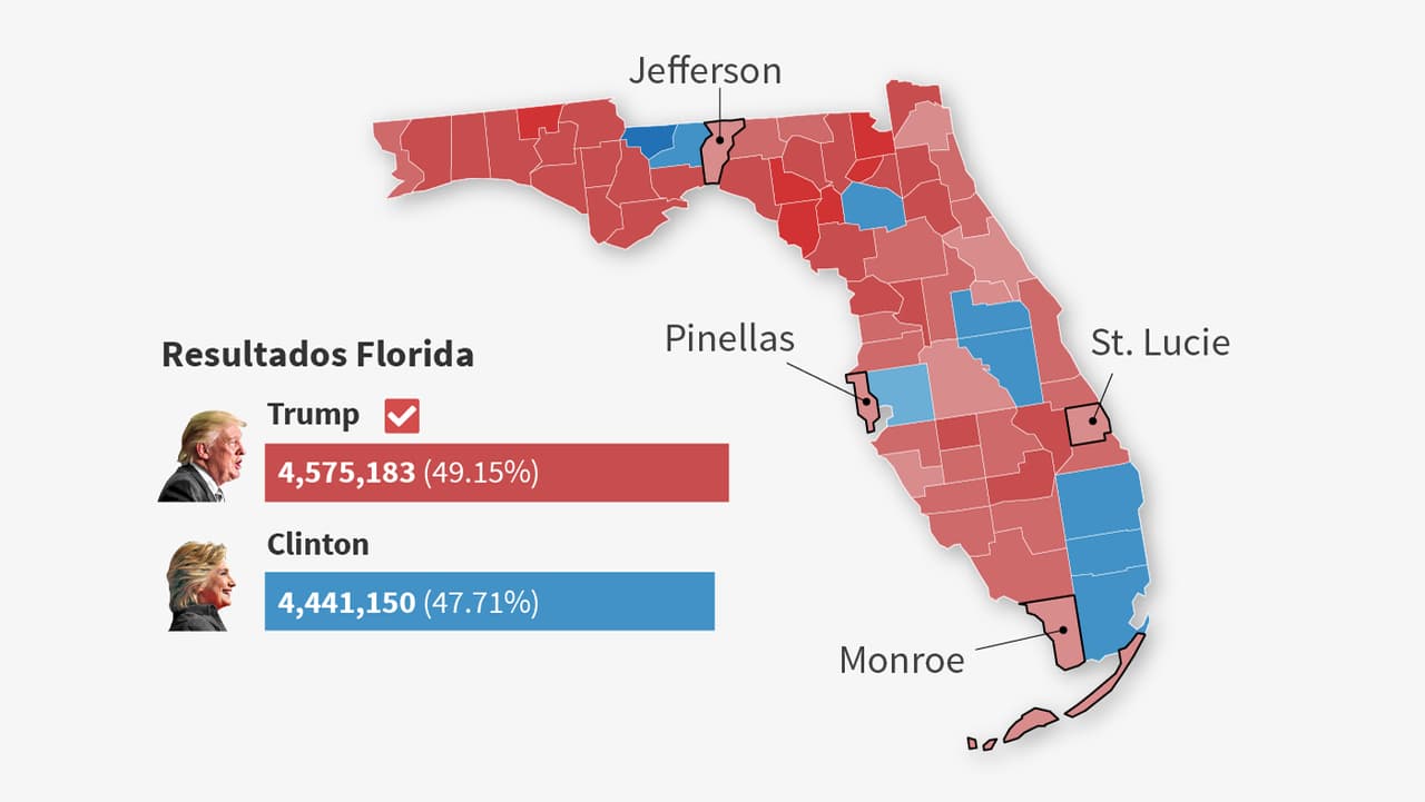 Los hispanos no fallaron en Florida: fueron los blancos quienes sorprendieron y marcaron el inicio de la victoria de Trump