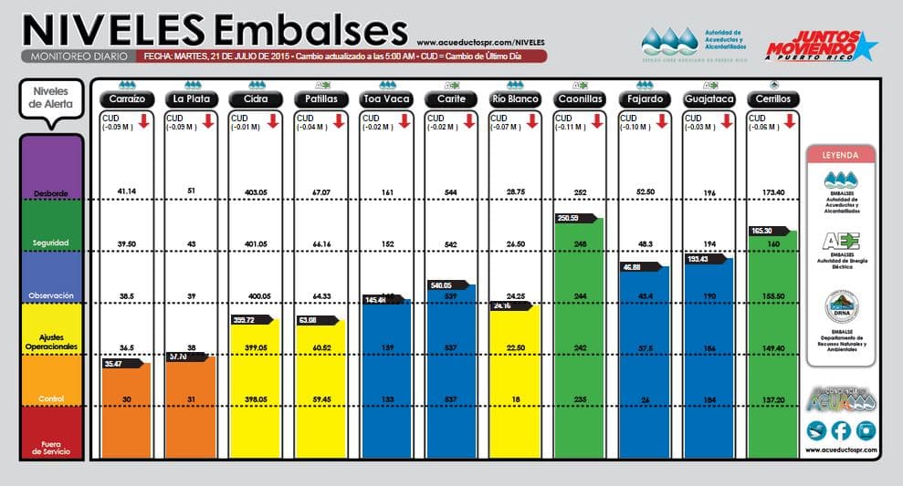 Siguen muy por debajo de su nivel óptimo.