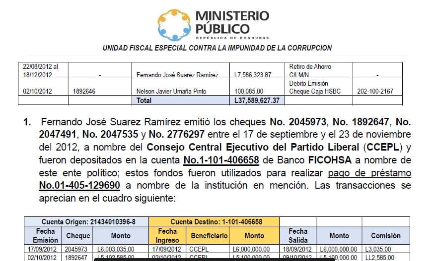 The charging document filed by the MACCIH in the Pandroa case, June 2018.