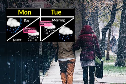 Posibilidad de agua nieve para la próxima semana en el centro de Texas