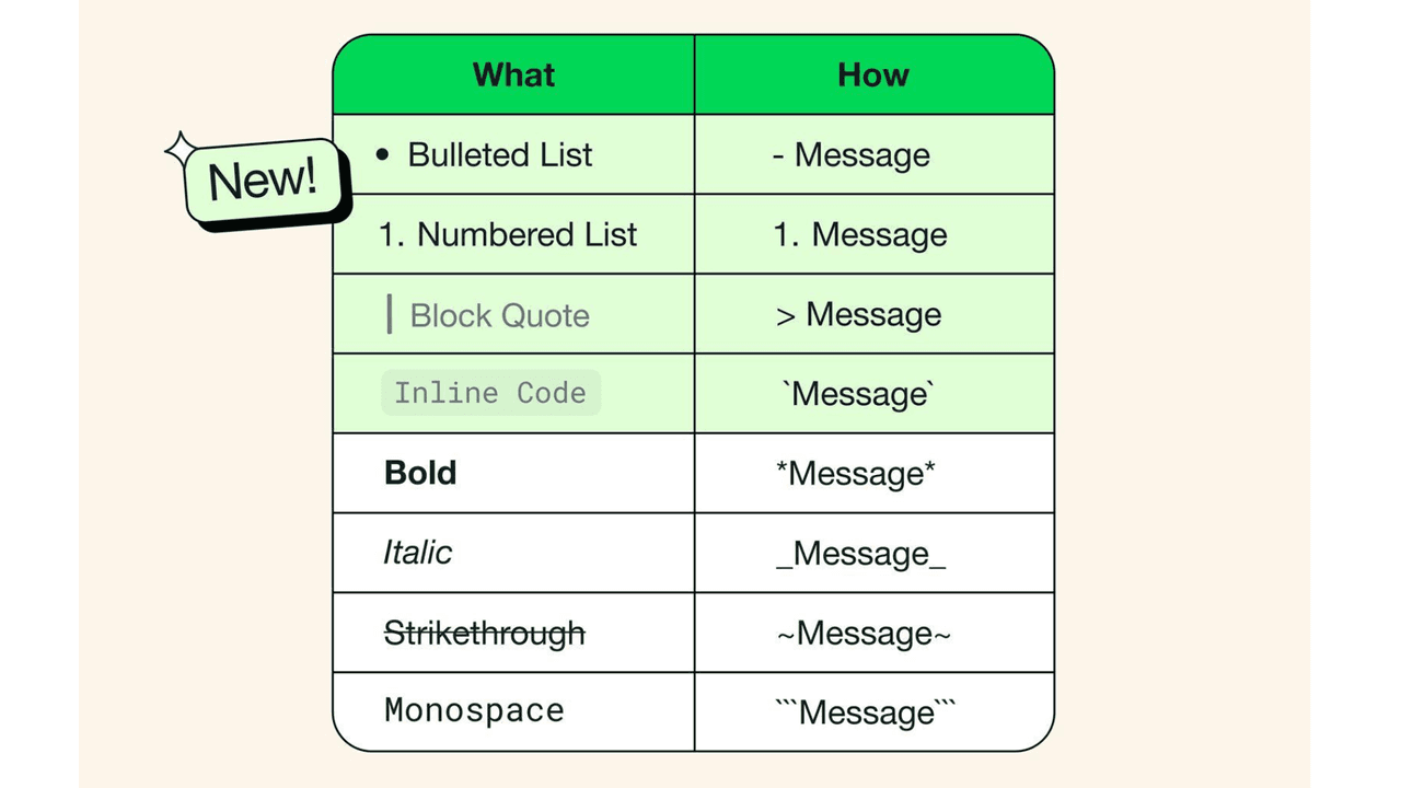 Así es como se le puede dar formato al texto en WhatsApp.