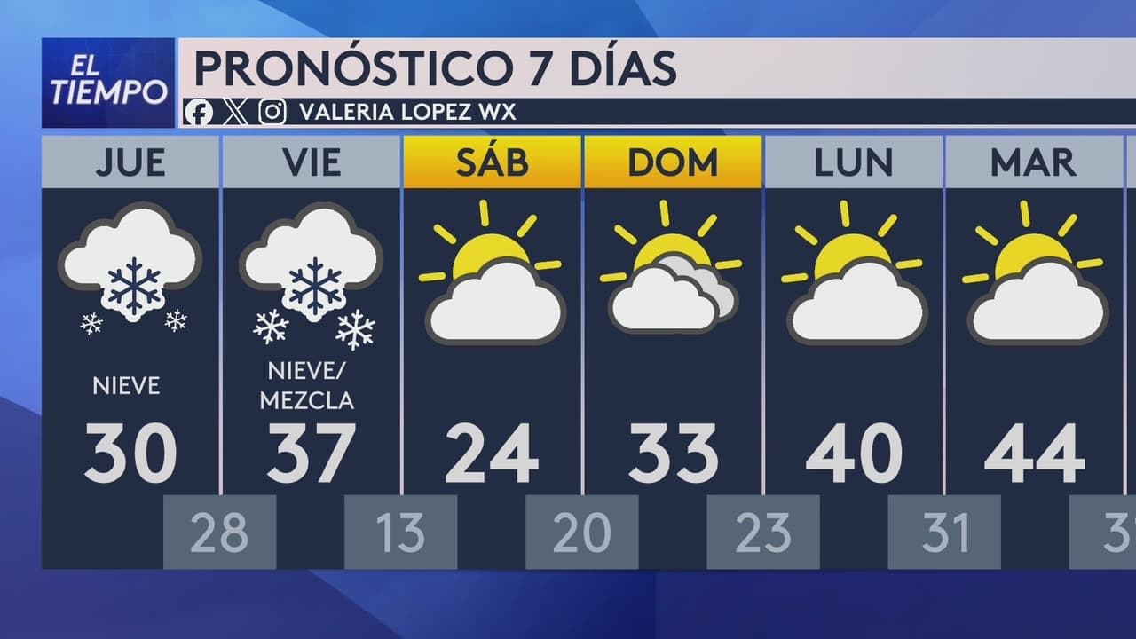 Pronóstico del tiempo hoy en Chicago: se avecina nieve; temperatura alcanzará 30 °F
