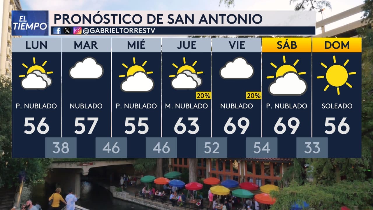 Pronóstico para los próximos días en San Antonio: 
<b>se espera tiempo mayormente nublado.</b>