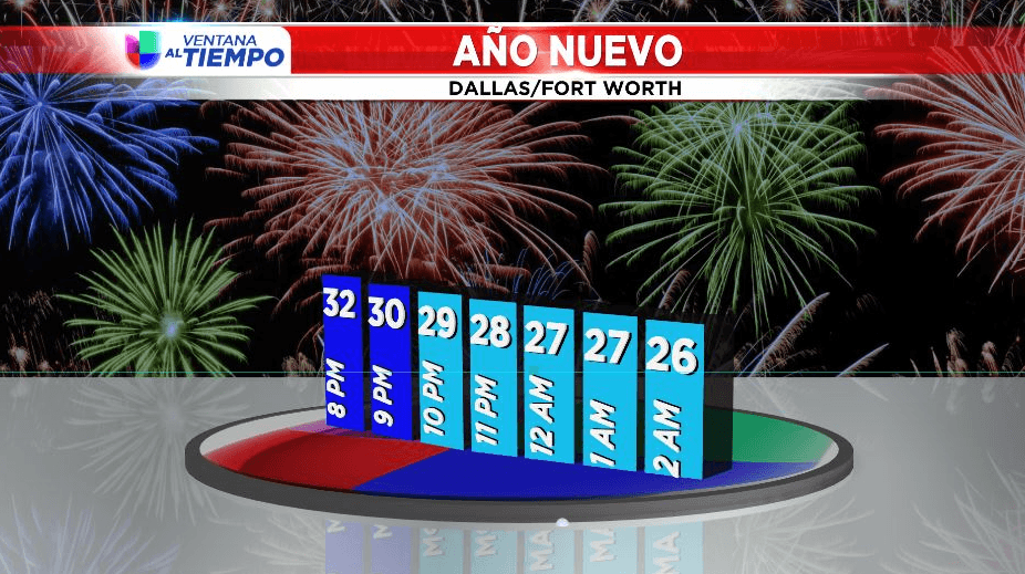 Se espera un fin de año congelante en Dallas-Fort Worth.