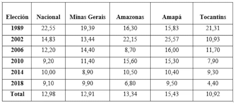 Diferencias entre las variaciones entre las primeras y segundas vueltas en porcentajes. 1989-2018.