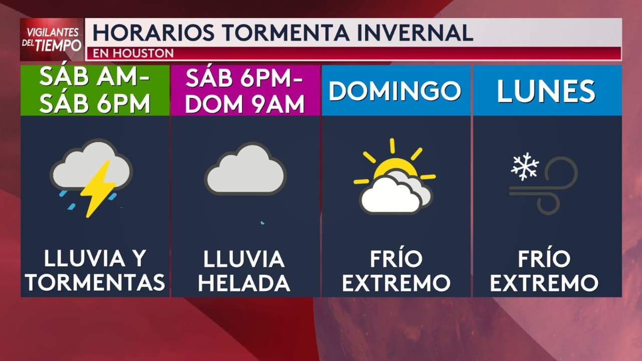 Precinto 2 del condado Harris activa centros de calefacción ante llegada del frente ártico al este de Houston