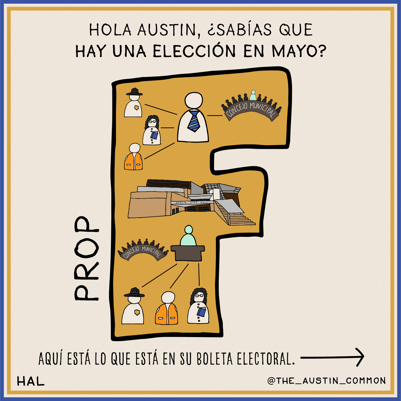 Puedes votar desde ahora hasta el 4 de mayo. Aquí hay información sobre la Propuesta F para ayudarlo a tomar una decisión más informada al votar.