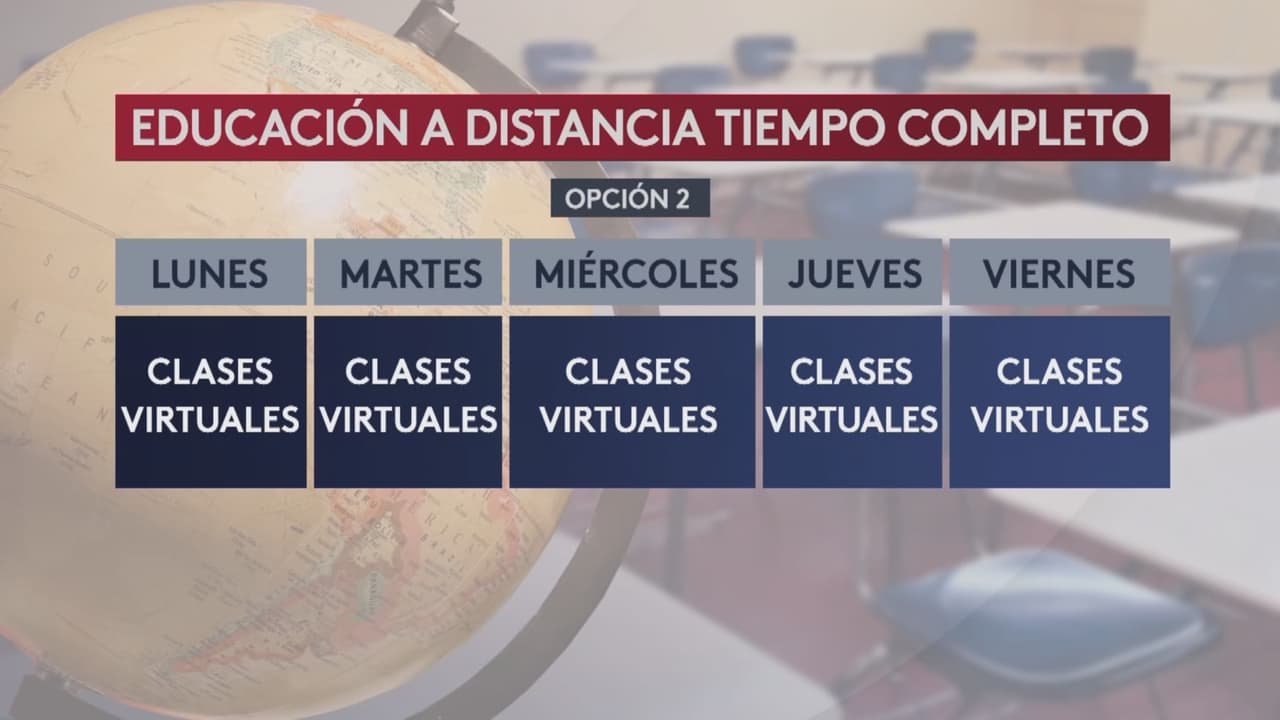 En la segunda opción reciben 100% de la educación de la misma forma virtual que en los últimos meses del curso pasado, cuando inició la pandemia.
<br>