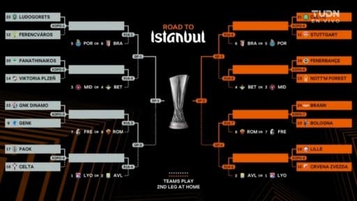 Definidos los enfrentamientos: así quedaron los playoffs de la Europa League
