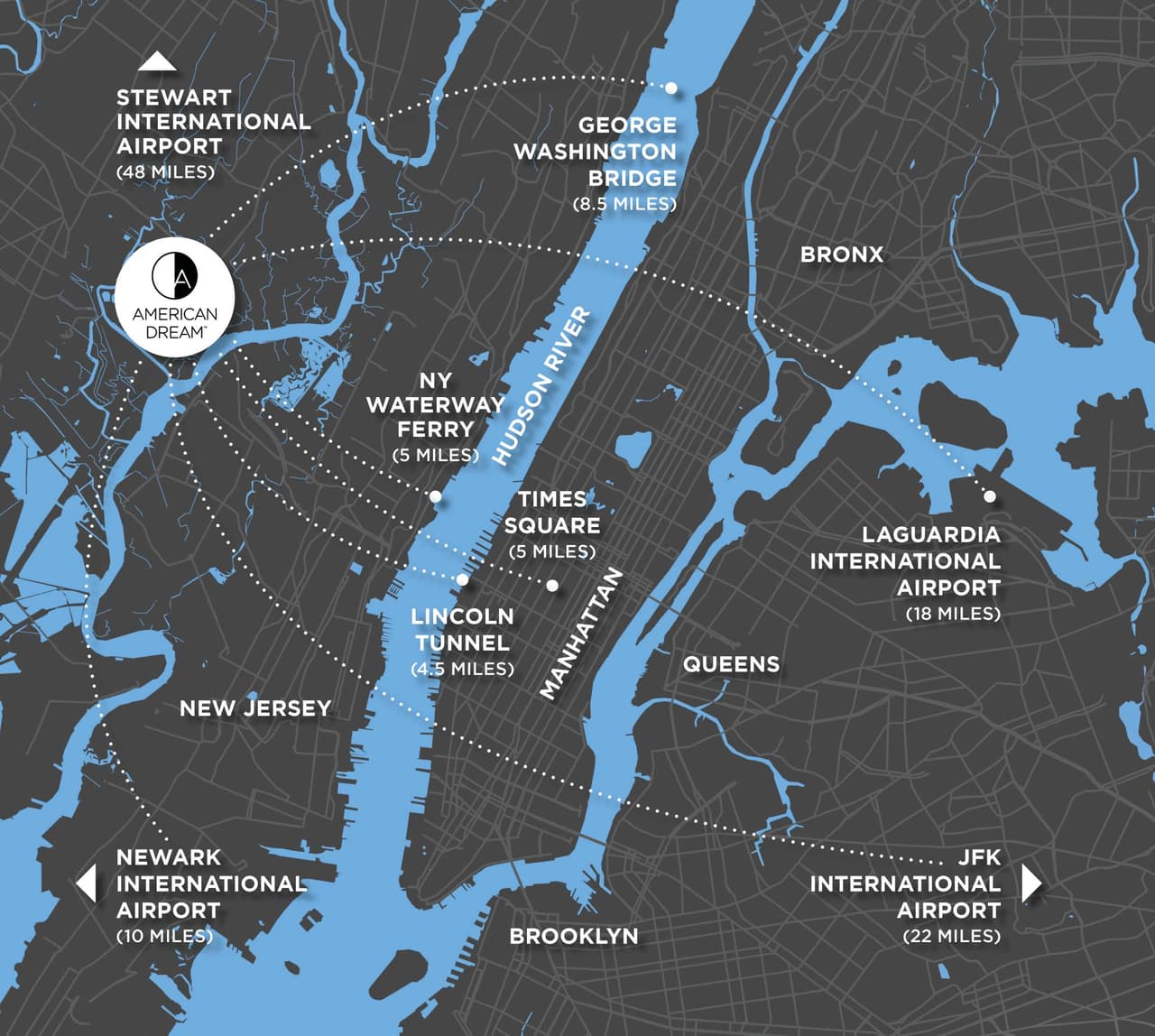 NJ Transit ha implementado dos nuevas rutas de autobuses, una express y otra con un intervalo de 30 minutos. La ruta 355 sale desde Port Authority, en Manhattan, mientras que la ruta 356 desde Secacus en Nueva Jersey.