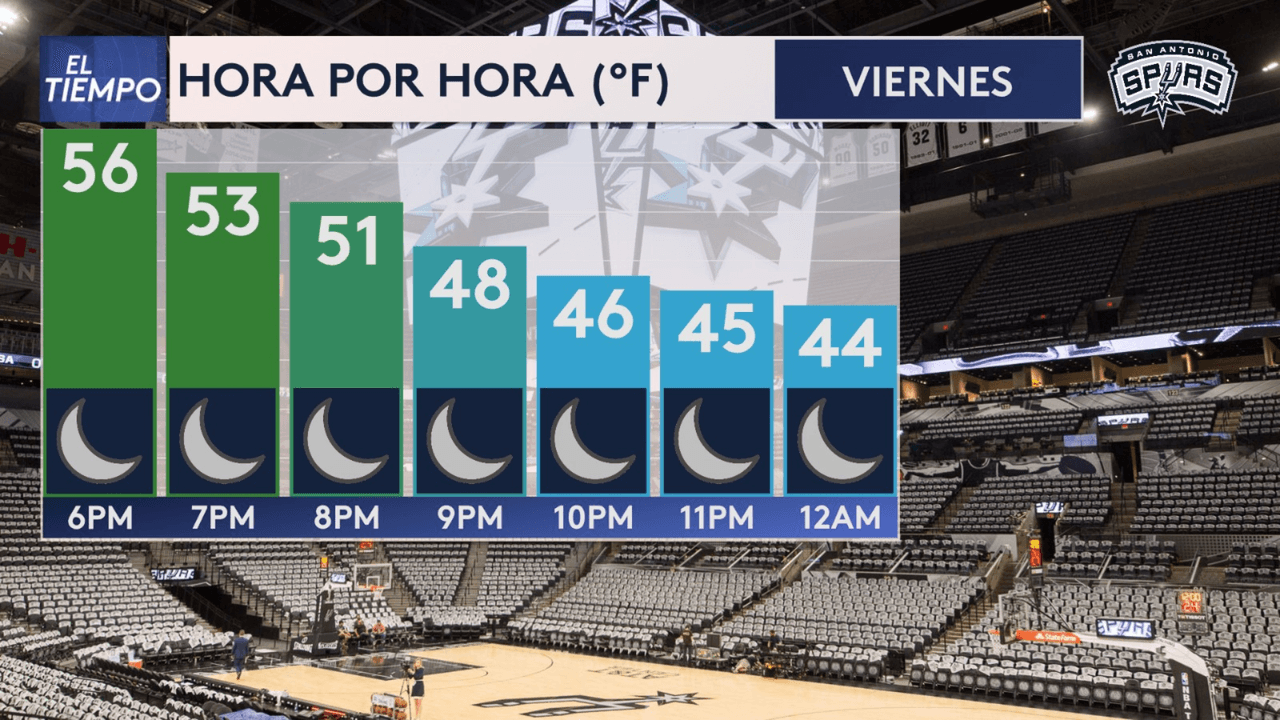 Así comenzará a bajar la temperatura.