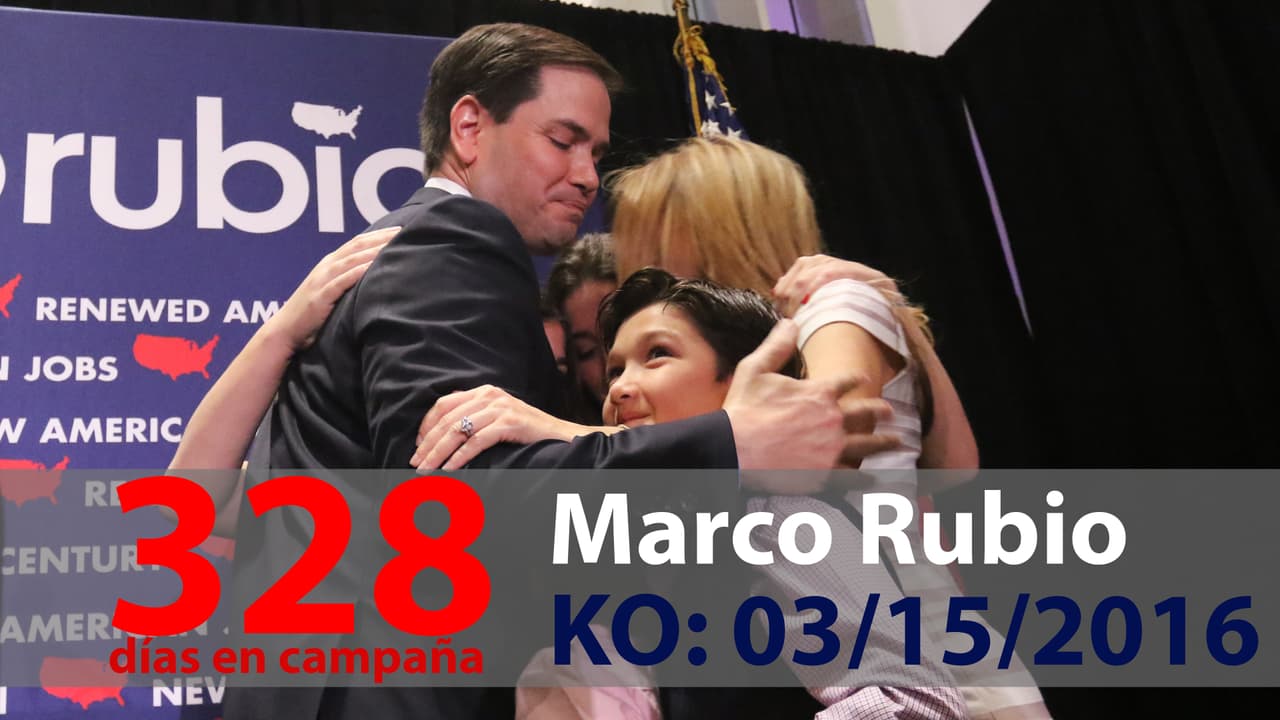 Otra "promesa joven" que no prosperó, el senador por Florida dejó la carrera tras la vergüenza de perder estrepitosamente el estado que representa. Rubio tuvo una campaña desigual, en la que en un momento trató de chocar con Trump usando el mismo estilo pendenciero que caracteriza al empresario.