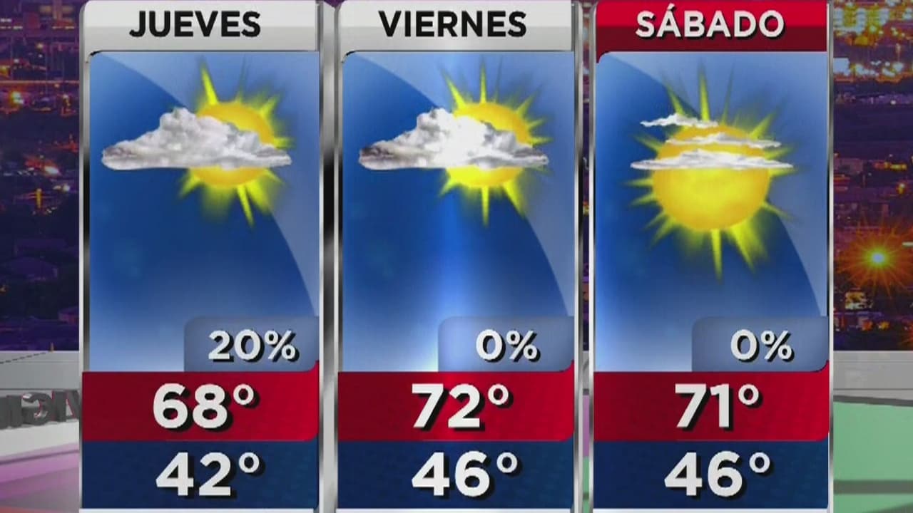 Cielos parcialmente nublados y condiciones estables para este jueves