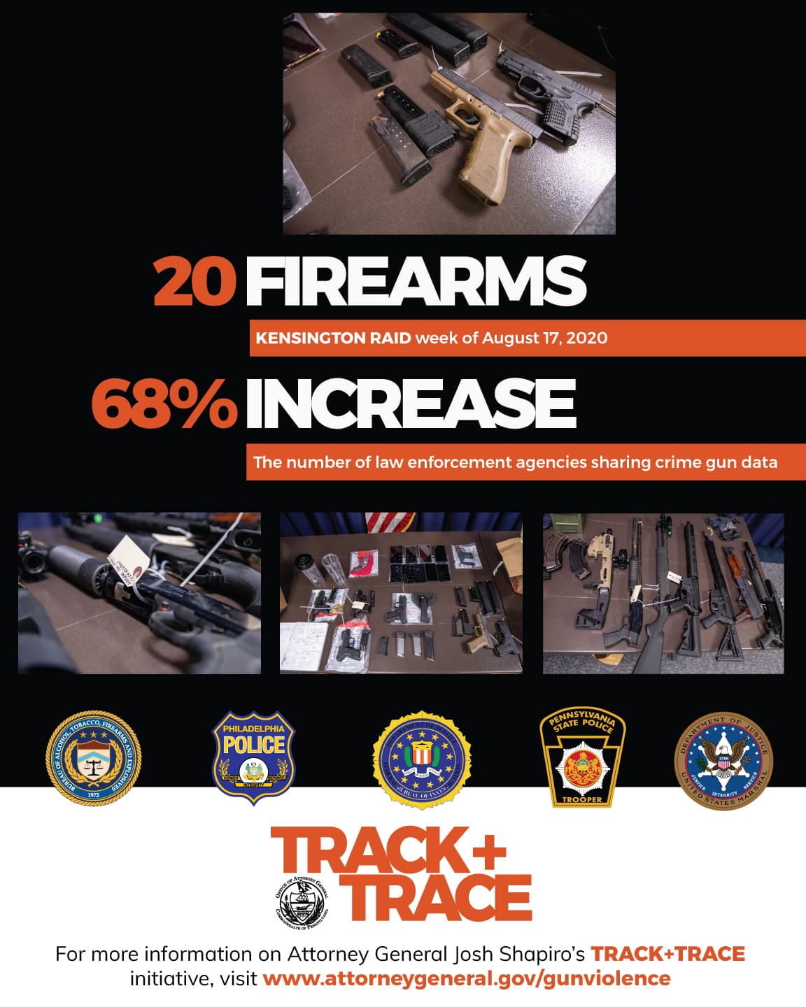 La iniciativa de Kensington incauta 20 armas de fuego, más de $ 300k en drogas durante una operación encubierta, se logró el arresto de 36 personas involucradas.